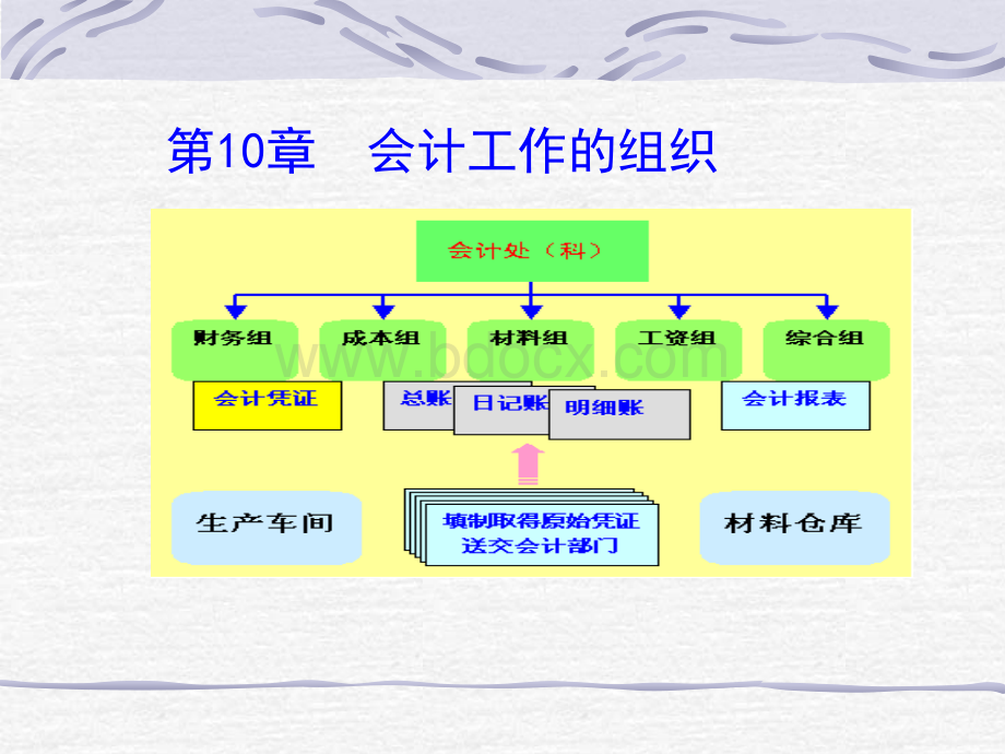 自考基础会计学第十章PPT文档格式.ppt