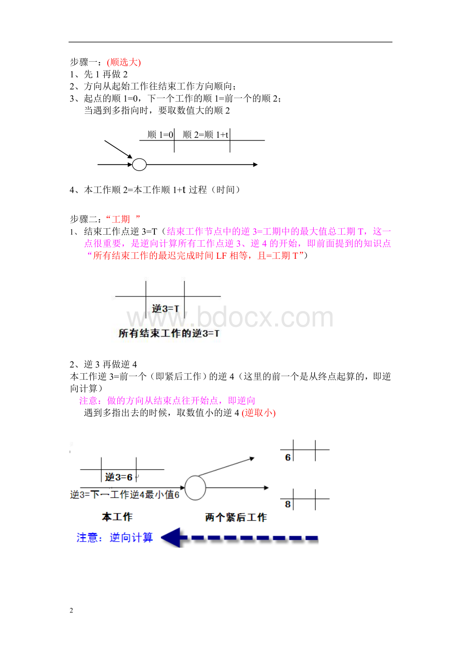 双代号网络六时标注法简易方法_精品文档.doc_第2页