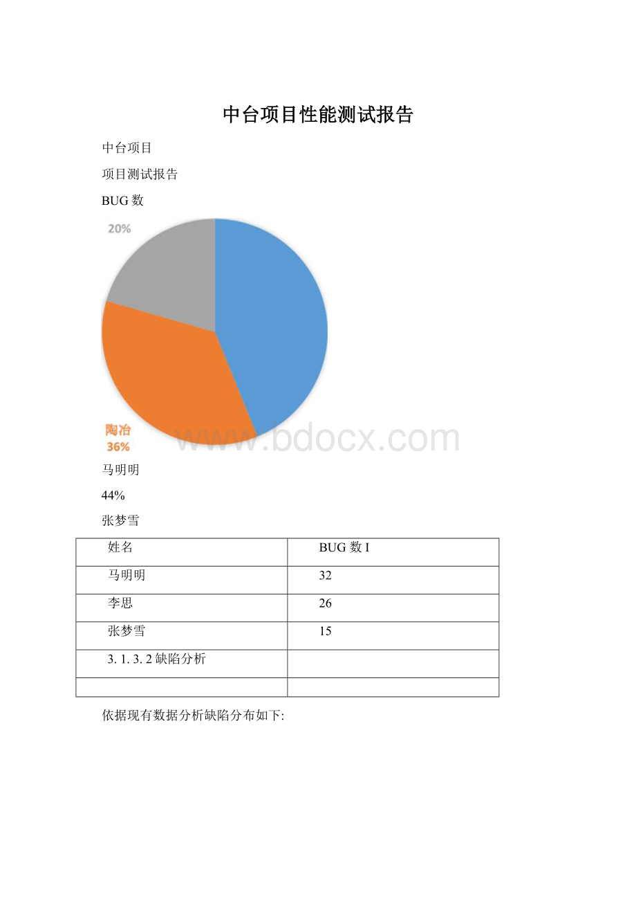 中台项目性能测试报告文档格式.docx