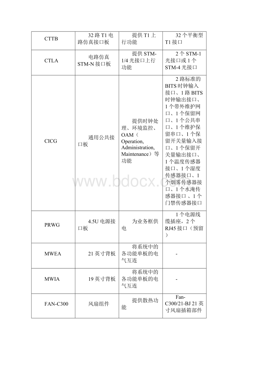 C300EPON基本业务配置33页word资料Word格式文档下载.docx_第3页