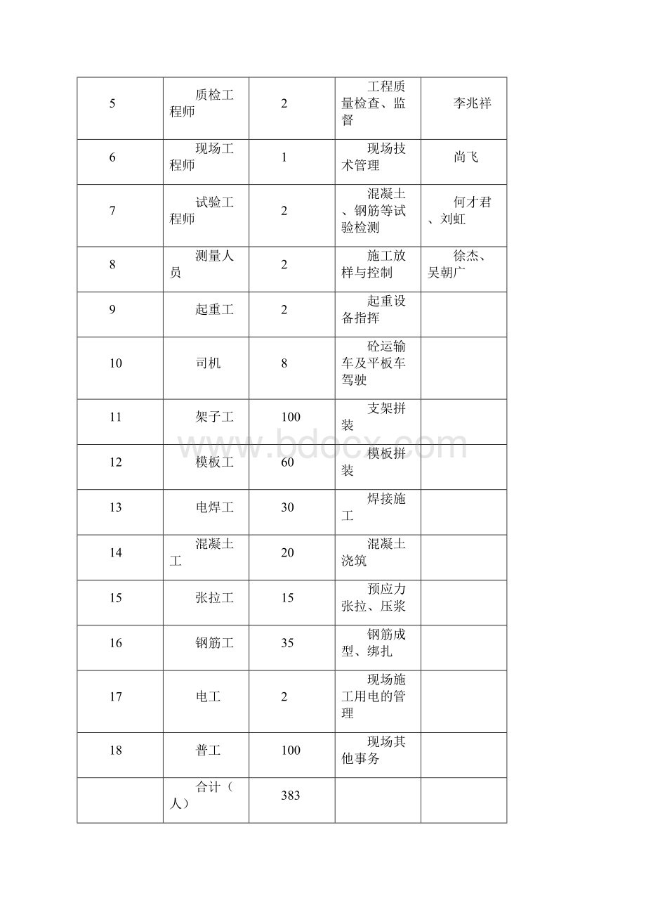 支架现浇箱梁施工技术交底文档格式.docx_第2页