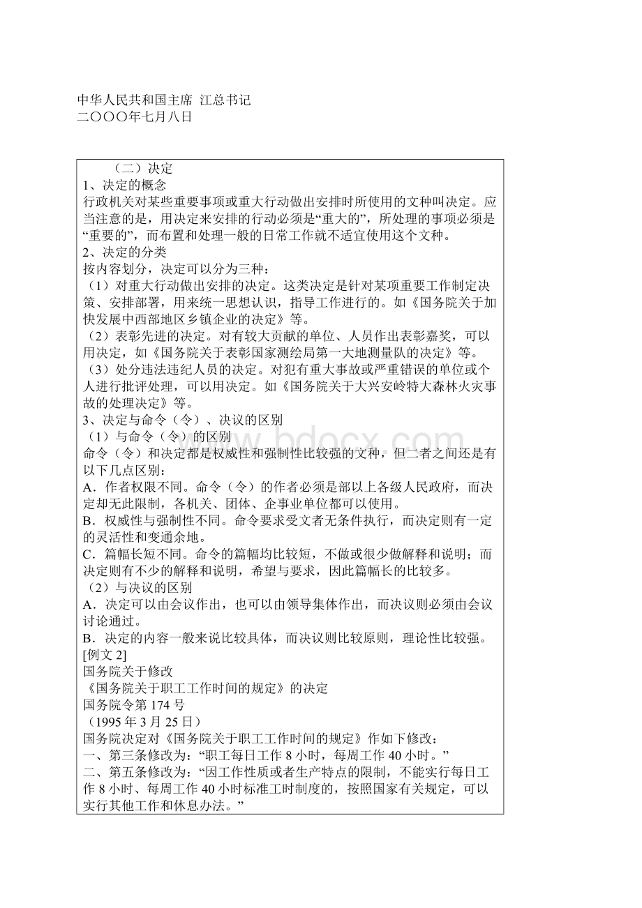 公文写作十三种文体格式Word文档下载推荐.docx_第2页