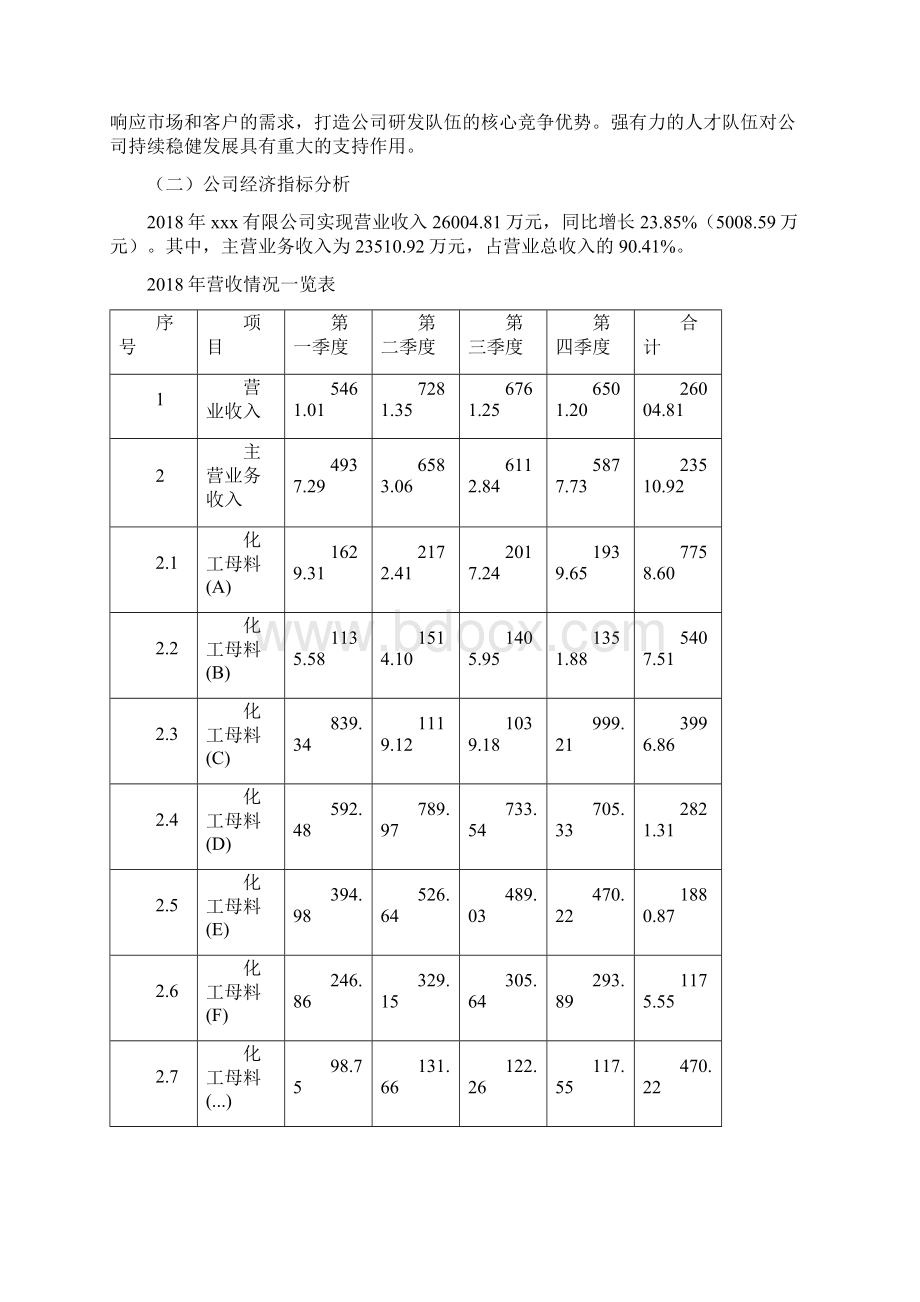 化工母料投资项目预算报告Word文档格式.docx_第2页