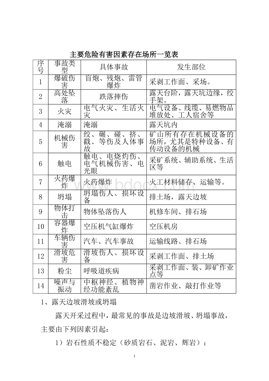 露天矿山重大危险源辨识分析鑫源二Word文档格式.doc_第2页