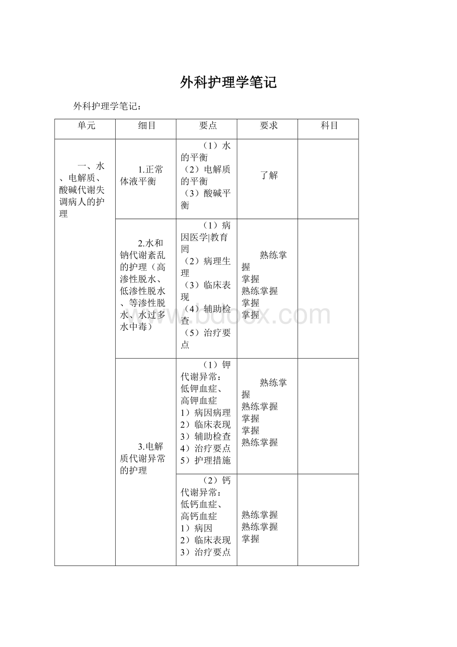 外科护理学笔记Word文档格式.docx