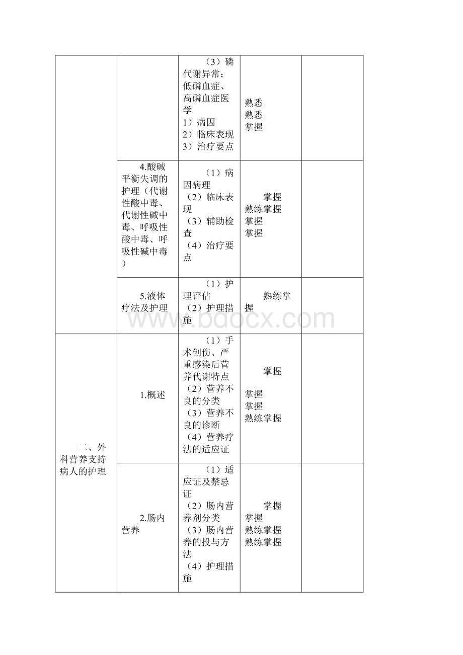 外科护理学笔记Word文档格式.docx_第2页