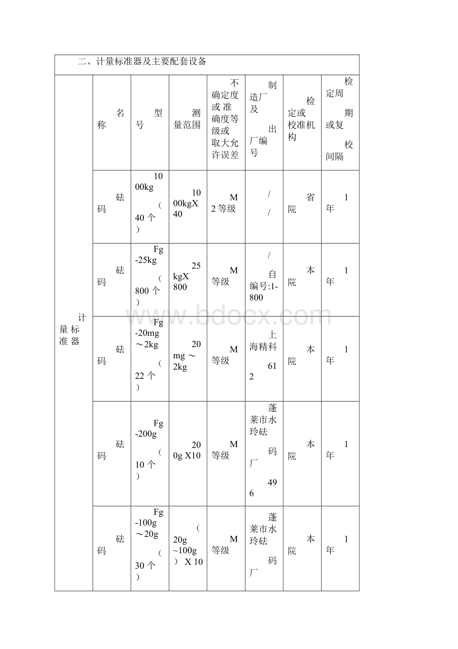 自动衡器检定装置技术报告Word下载.docx_第2页