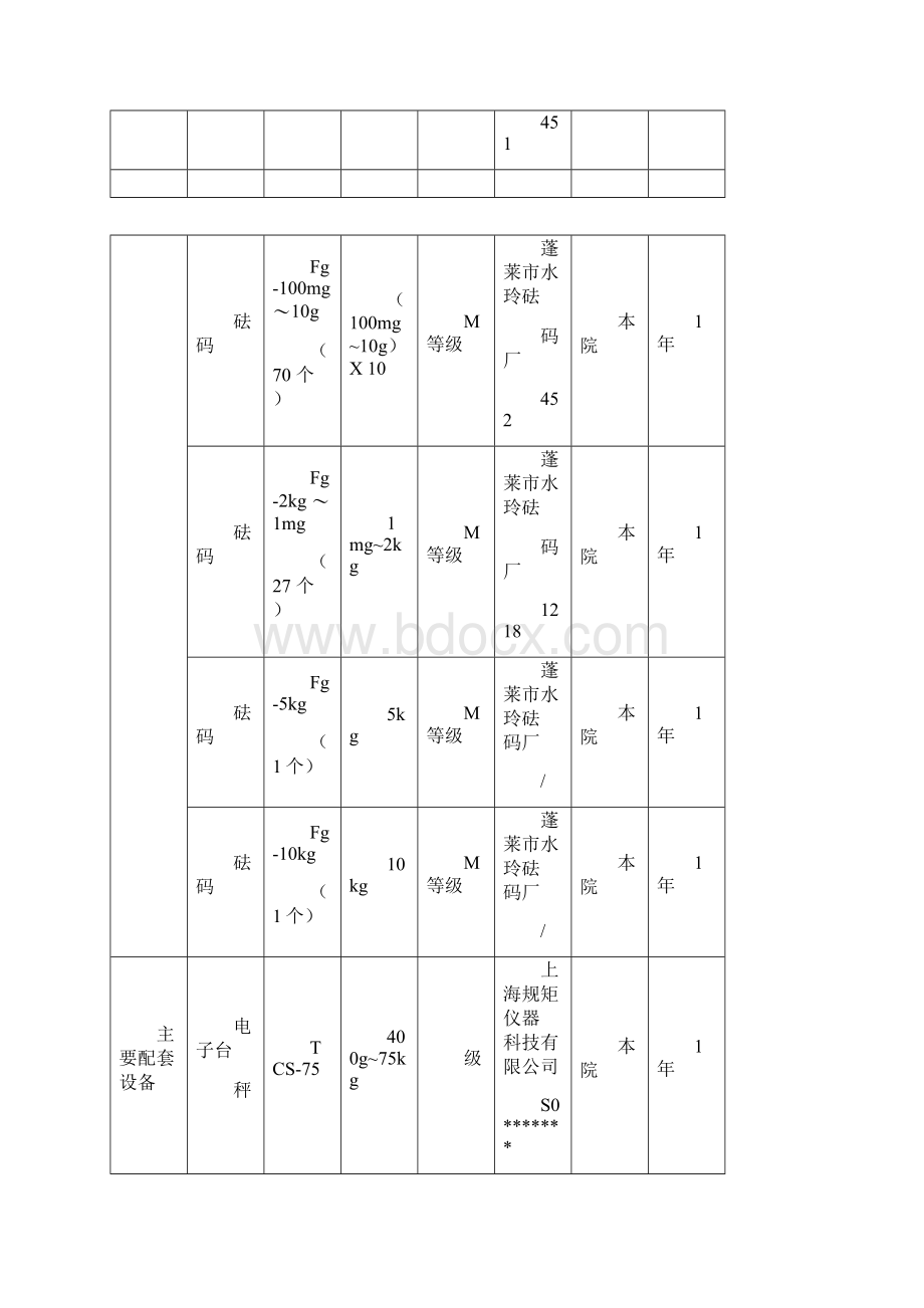 自动衡器检定装置技术报告Word下载.docx_第3页