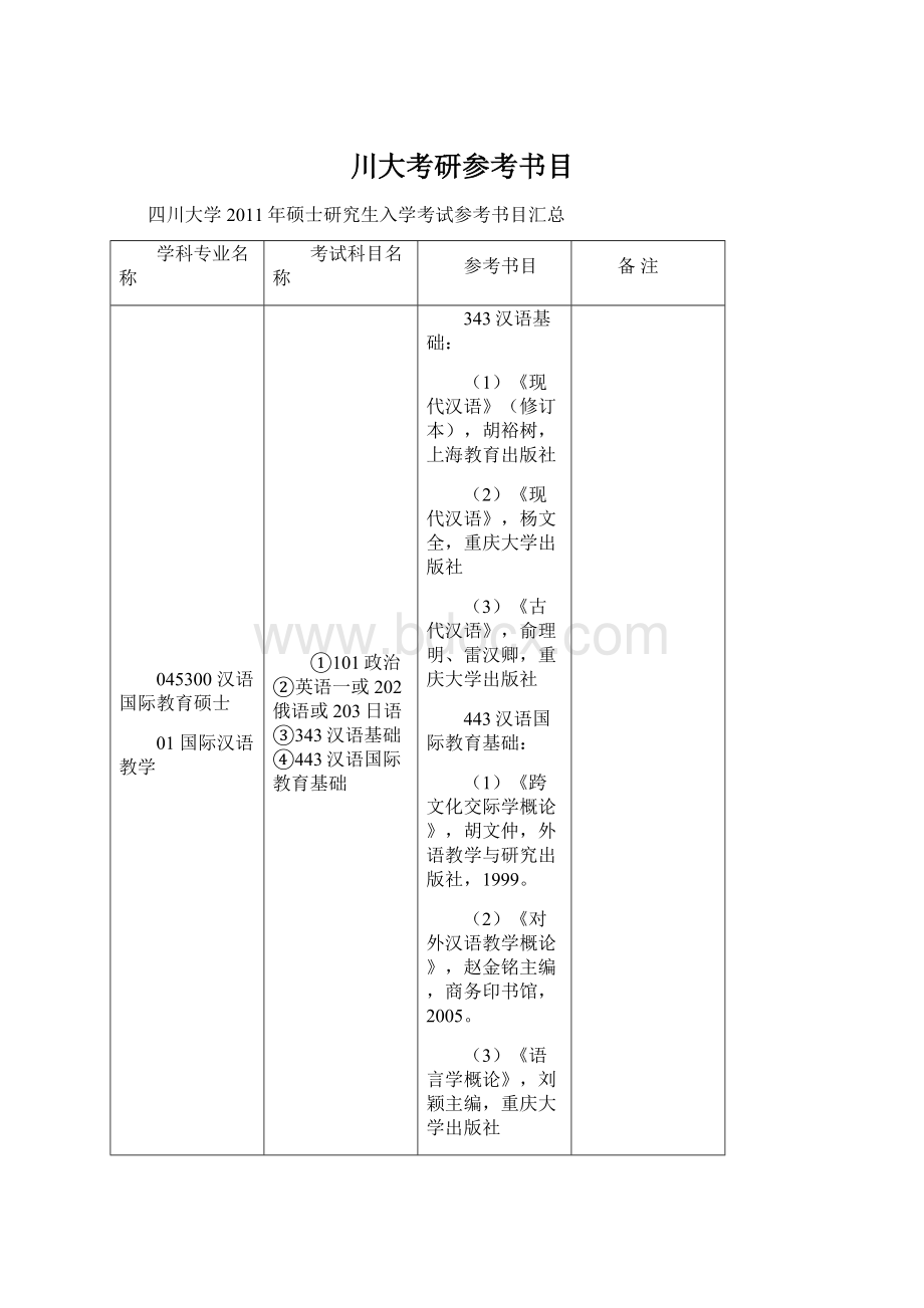 川大考研参考书目Word文件下载.docx_第1页