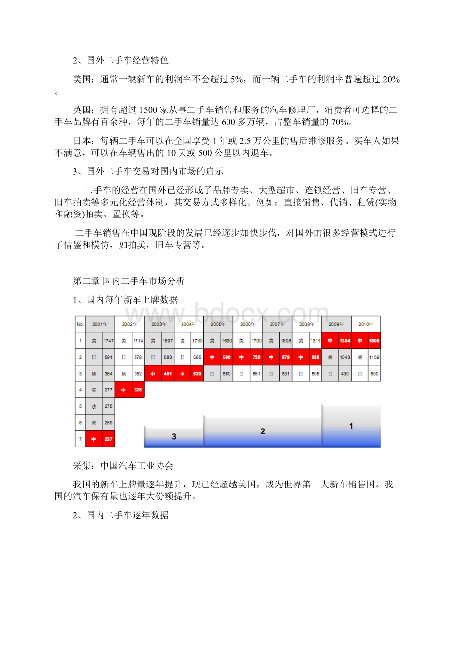 二手车业务4S店经营模式的可行性分析报告1.docx_第3页