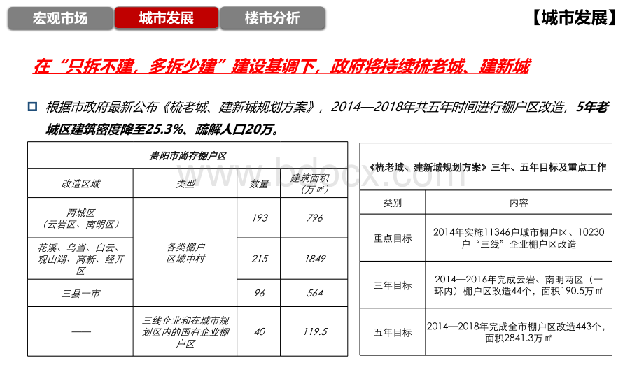 贵阳2014年市场基本情况.pptx