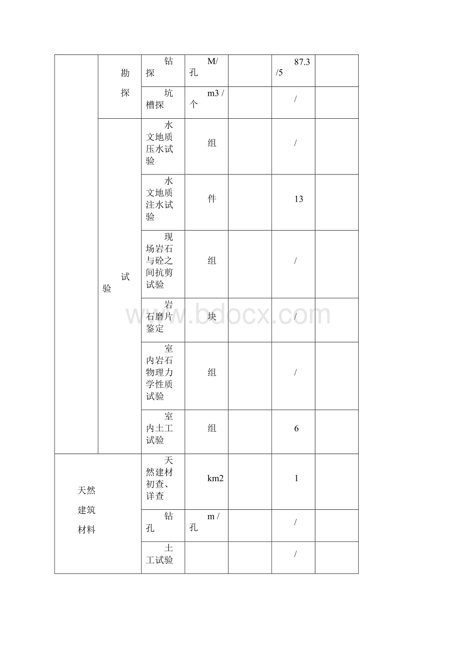 水库地质勘察报告.docx_第3页