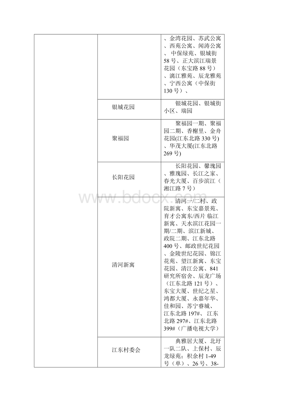 南京市鼓楼区孕妇建卡须知.docx_第2页