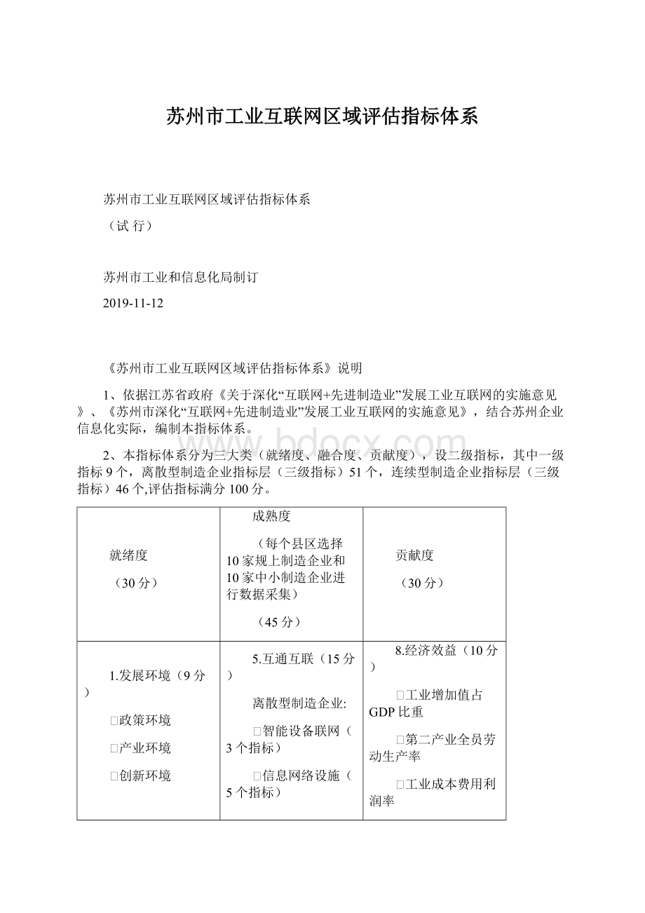 苏州市工业互联网区域评估指标体系Word格式文档下载.docx_第1页