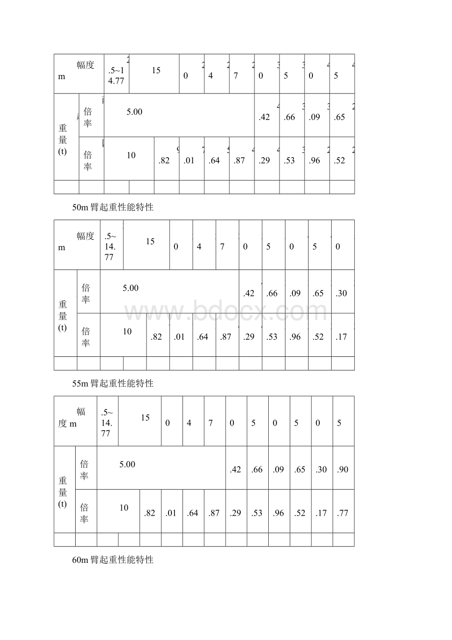 塔机型号参数大全Word格式文档下载.docx_第3页