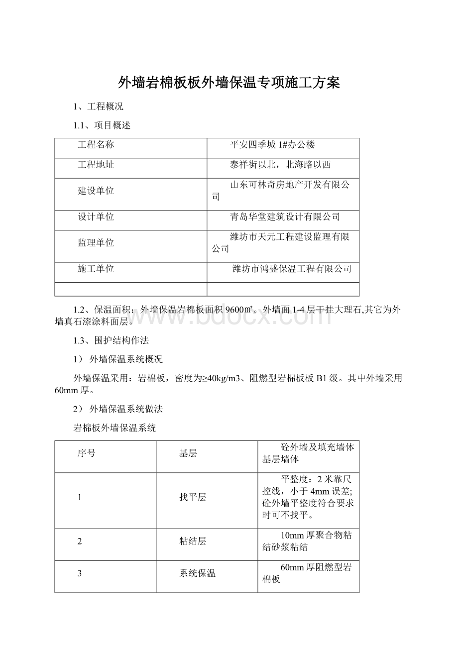 外墙岩棉板板外墙保温专项施工方案.docx_第1页