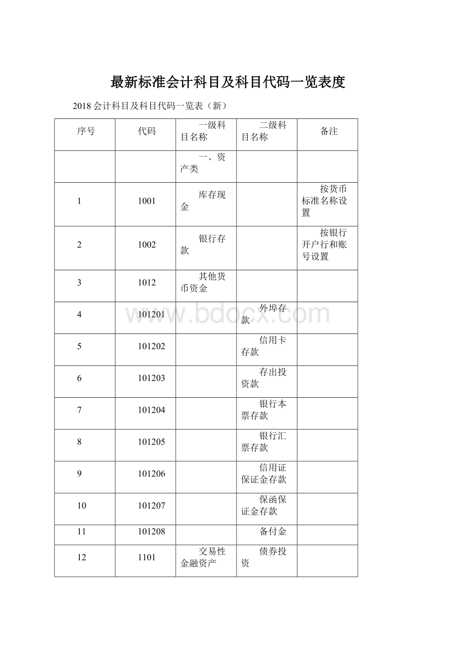 最新标准会计科目及科目代码一览表度Word文档下载推荐.docx