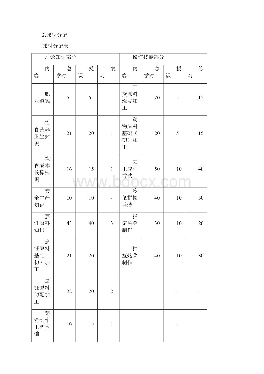 中式烹调师初级教学计划大纲教学文案.docx_第3页