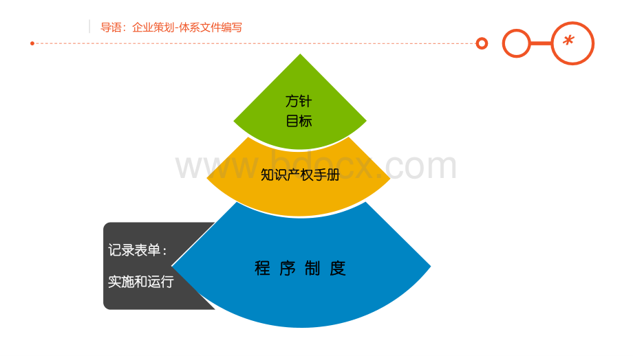 知识产权管理体系编写PPT优质PPT.ppt_第2页