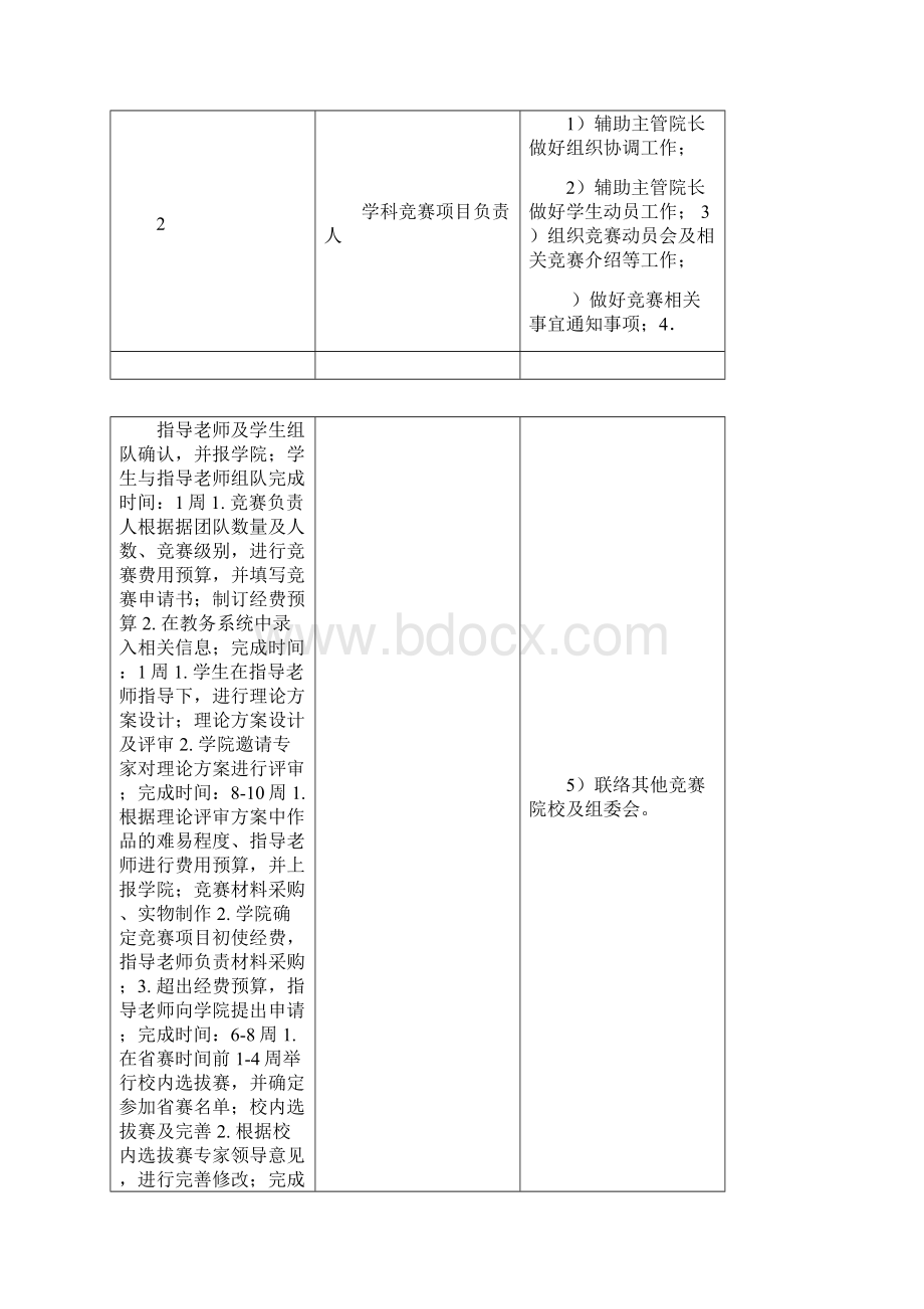 机械工程学院学科竞赛管理办法.docx_第2页