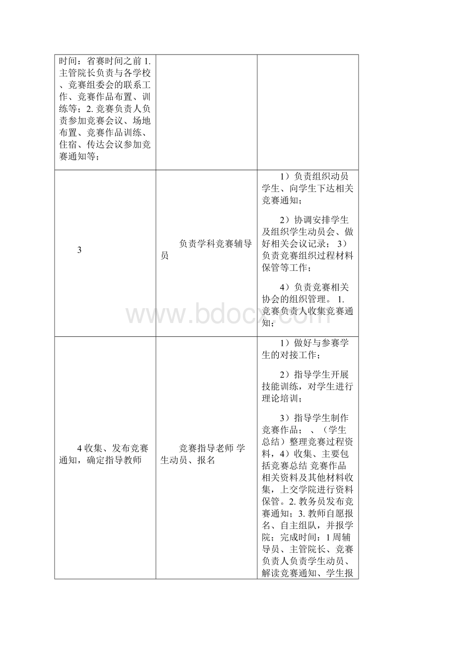 机械工程学院学科竞赛管理办法.docx_第3页