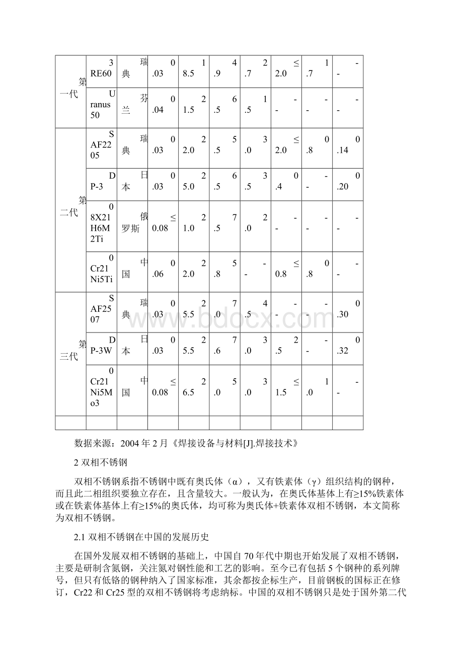 最新双相不锈钢焊接热处理金相分析.docx_第2页