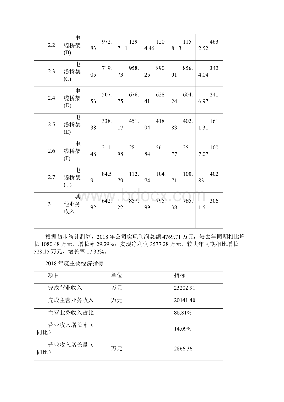 电缆桥架项目年终总结报告.docx_第3页