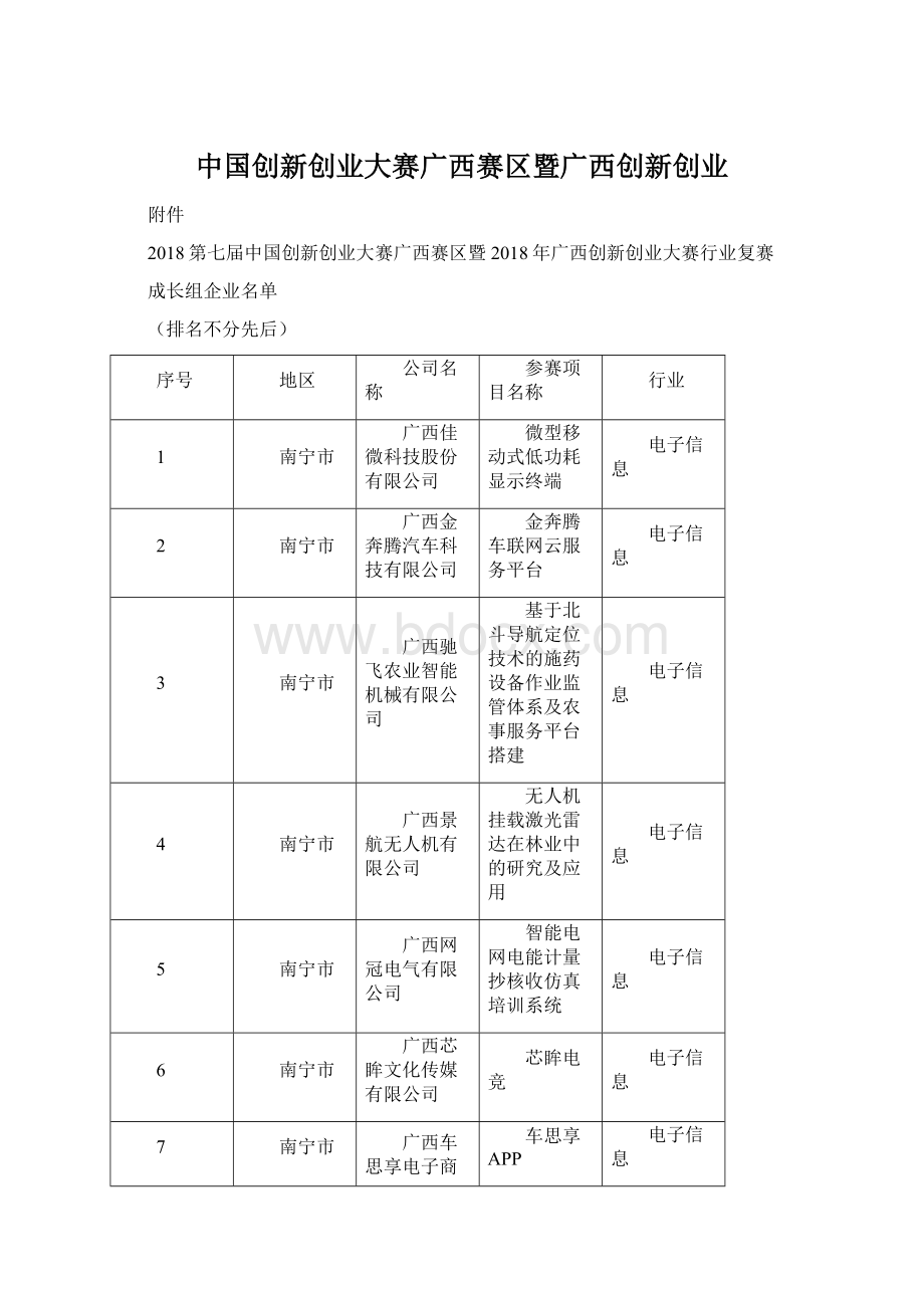 中国创新创业大赛广西赛区暨广西创新创业.docx_第1页