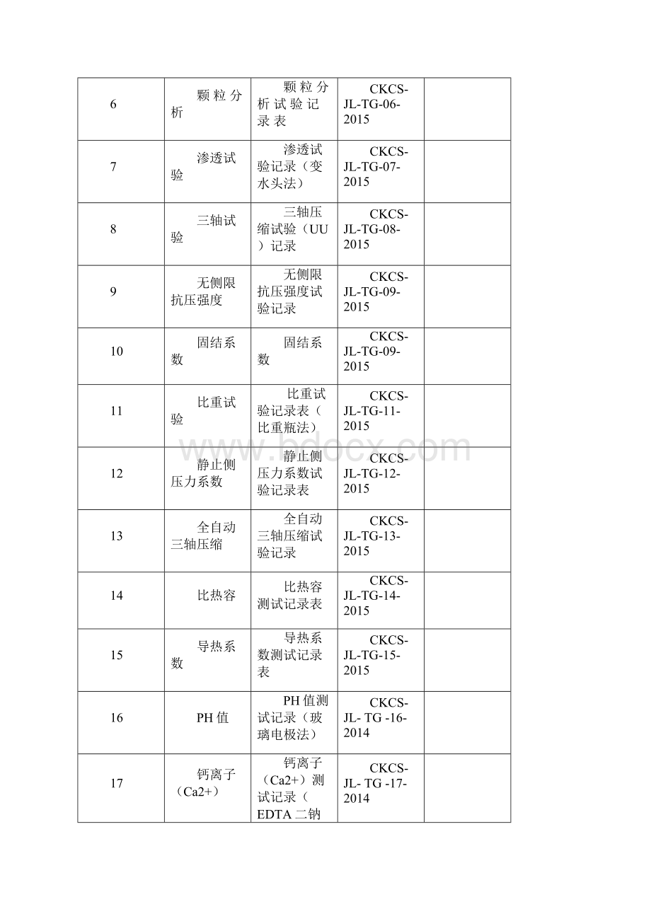 实验室土工试验原始记录簿表格.docx_第2页