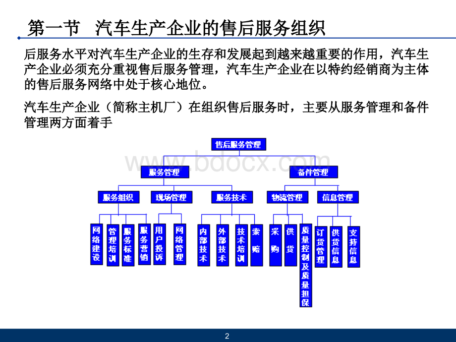 汽车生产企业与经销商.ppt_第3页