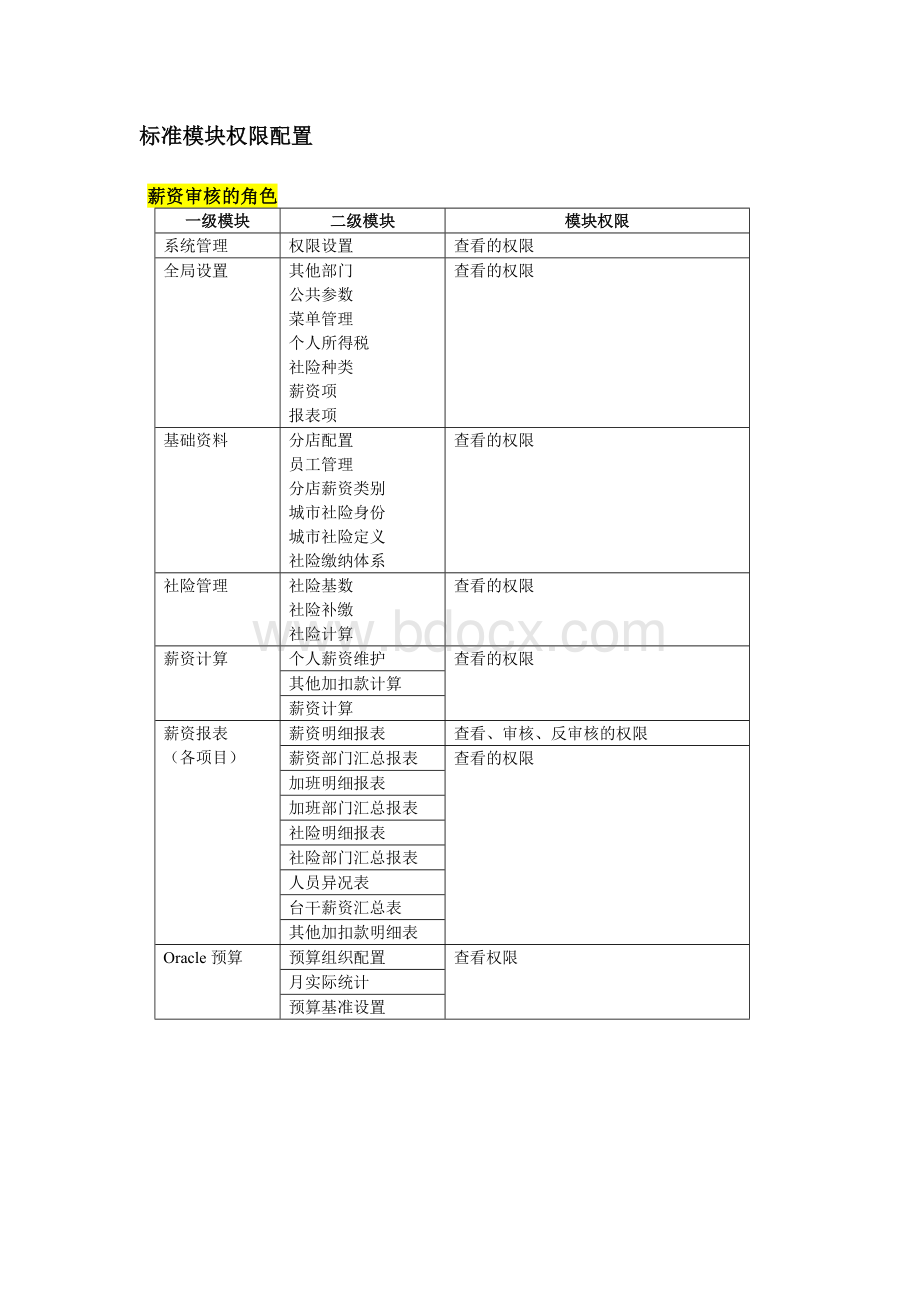 薪资系统标准权限配置.doc_第1页