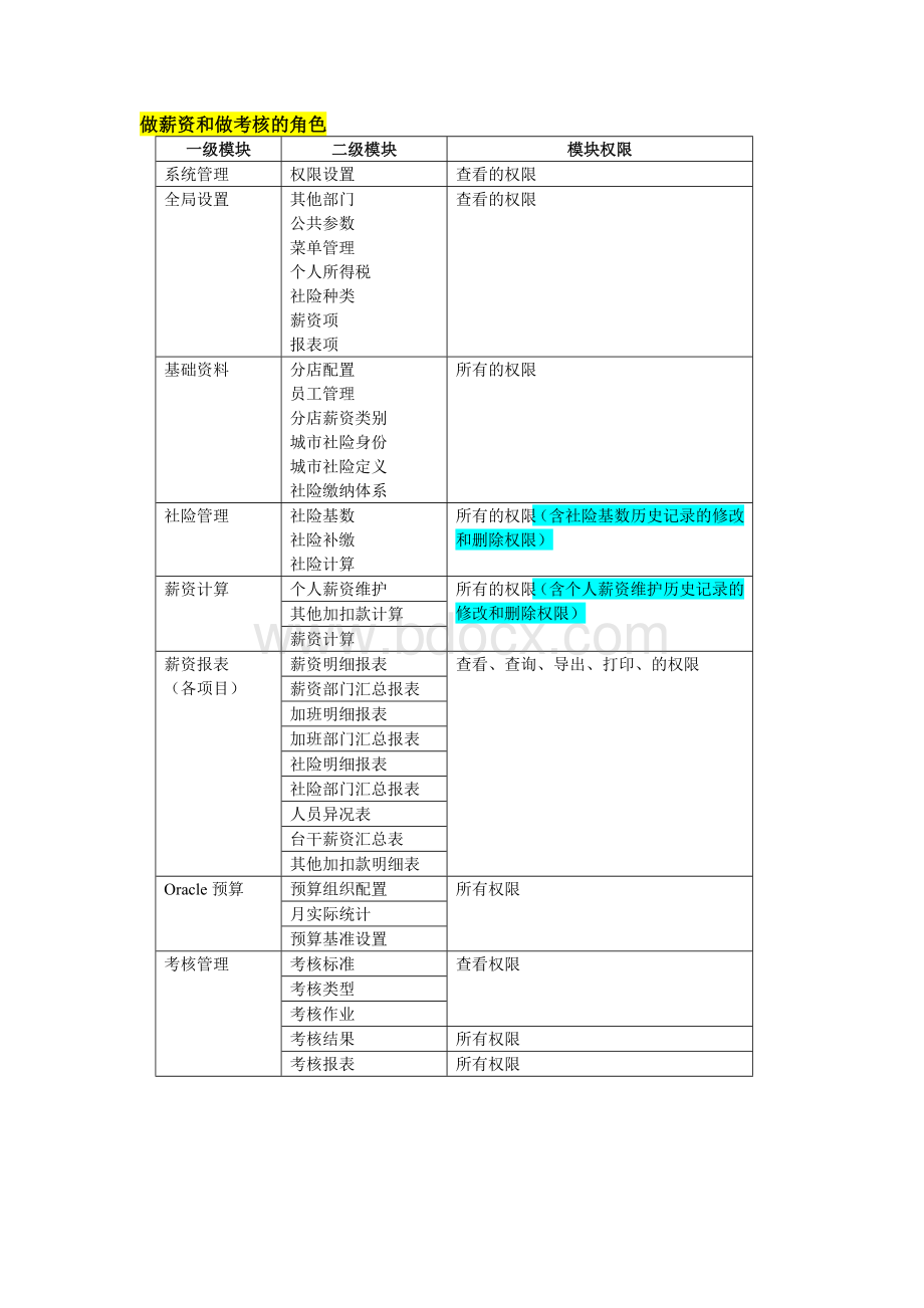 薪资系统标准权限配置.doc_第2页