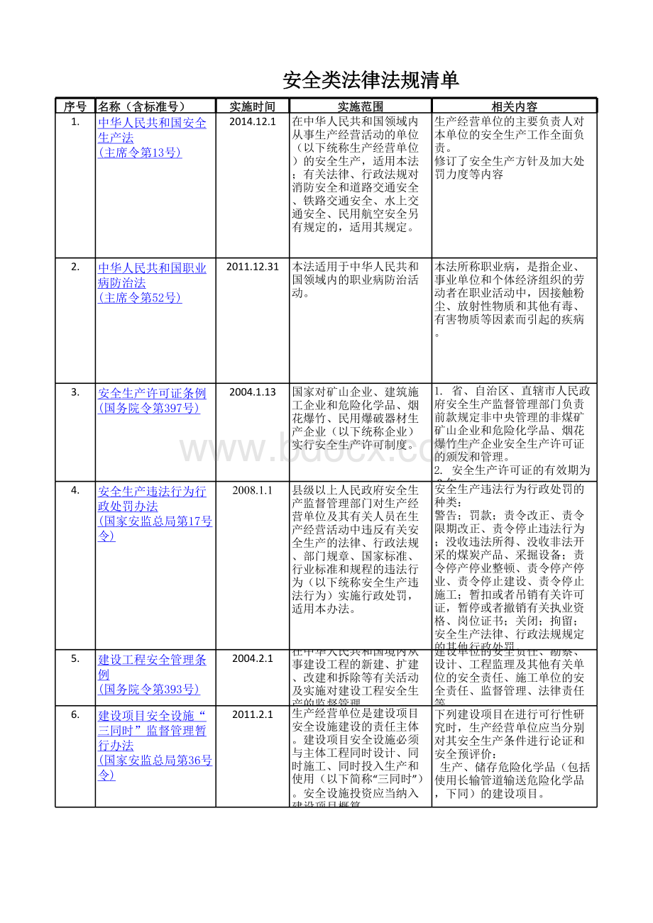 燃气行业相关法律法规清单(至2016.1).xlsx