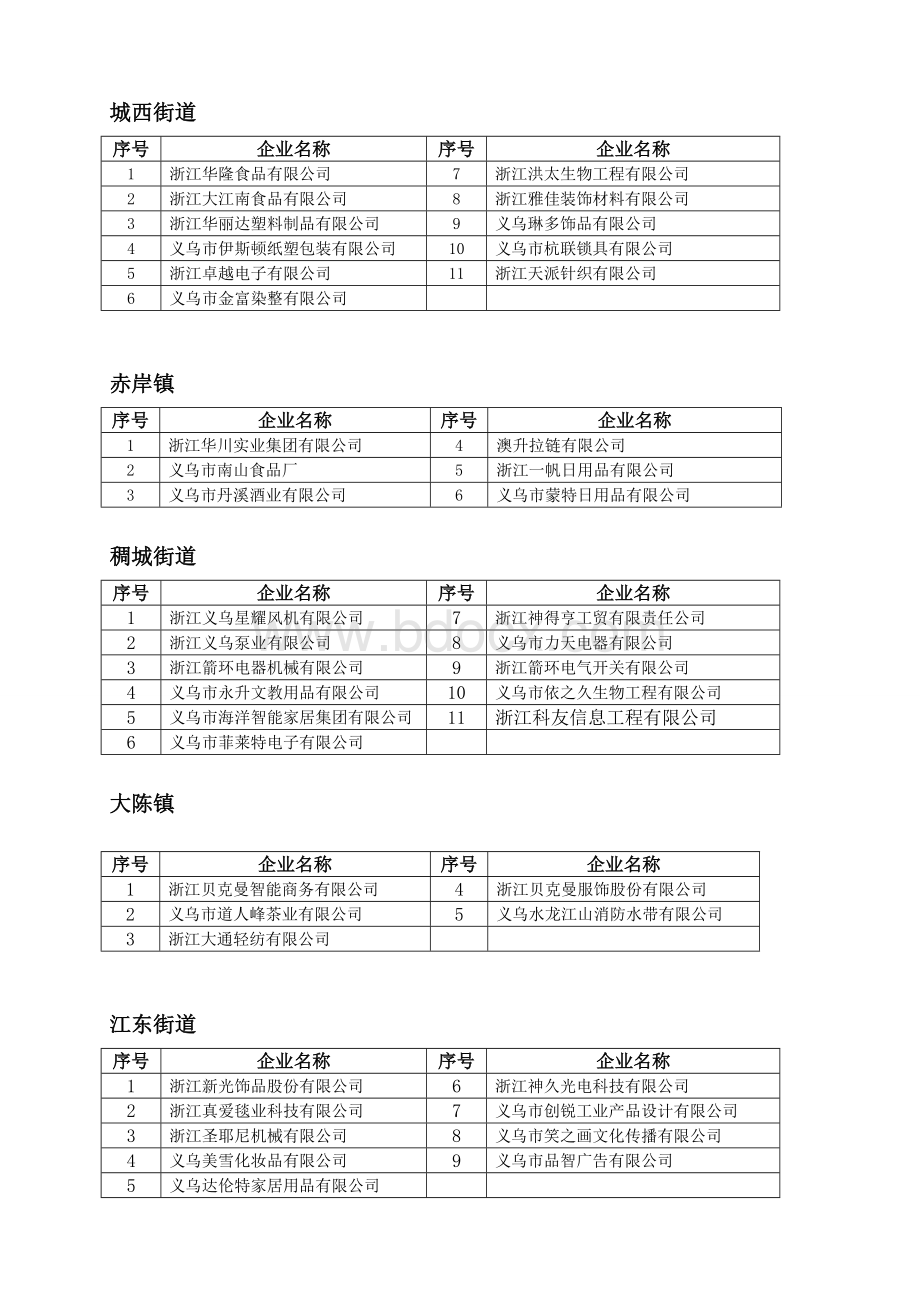 浙江创新券培训附件.doc_第2页