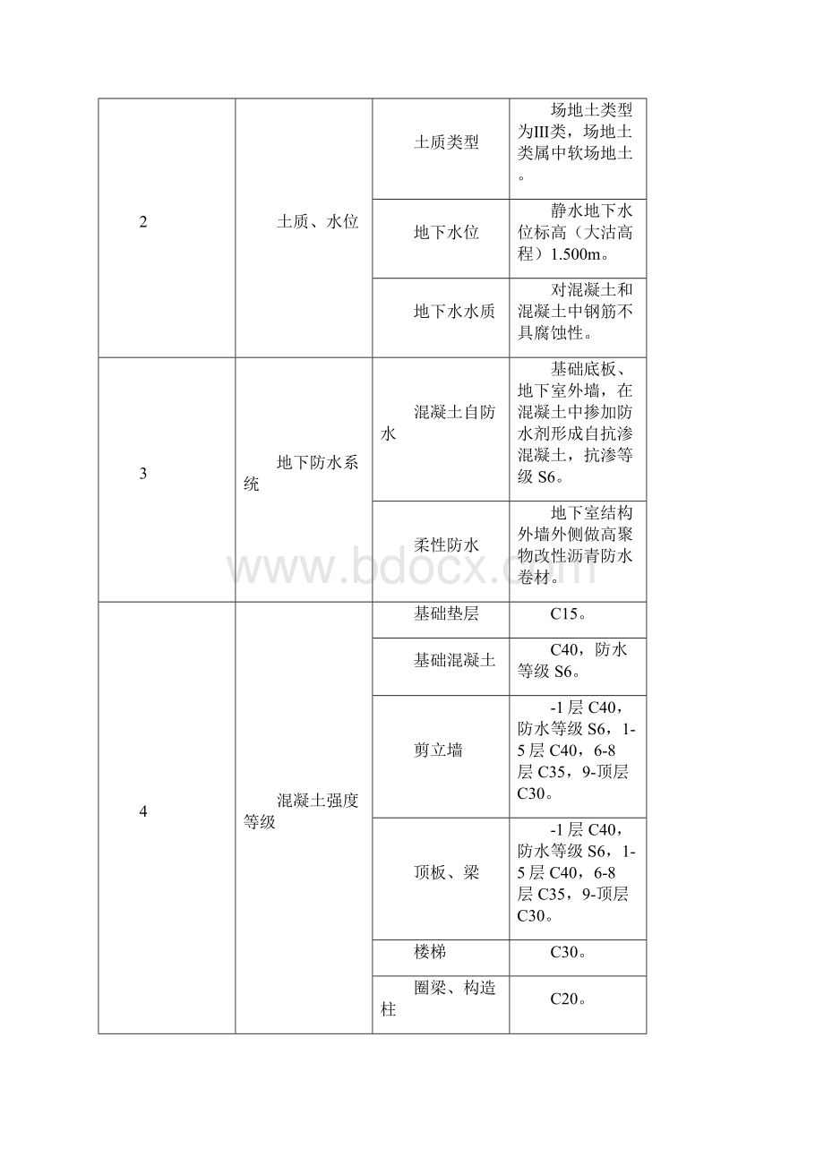 模板工程施工方案全.docx_第3页