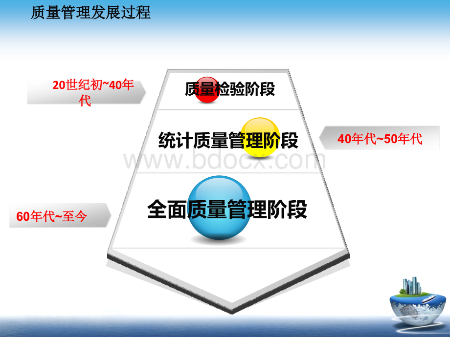 质量管理发展过程中的代表人物.ppt_第2页