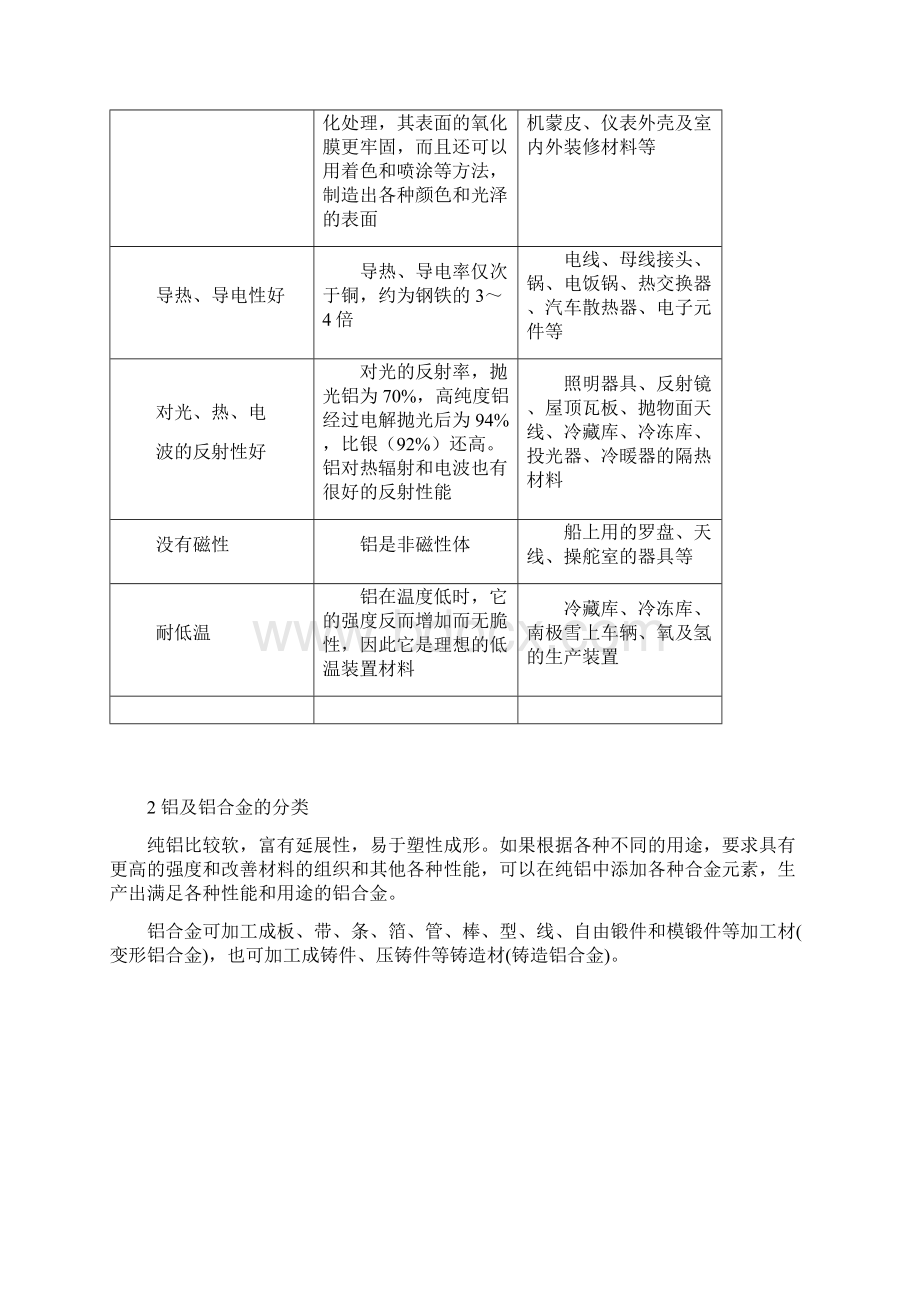 铝合金的牌号状态性能与应用.docx_第2页