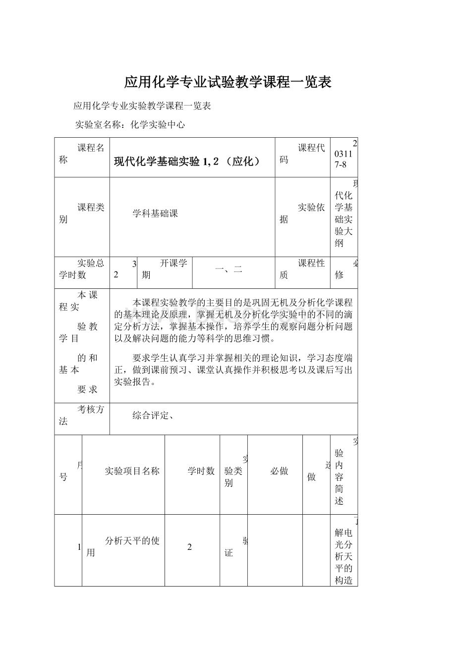 应用化学专业试验教学课程一览表.docx