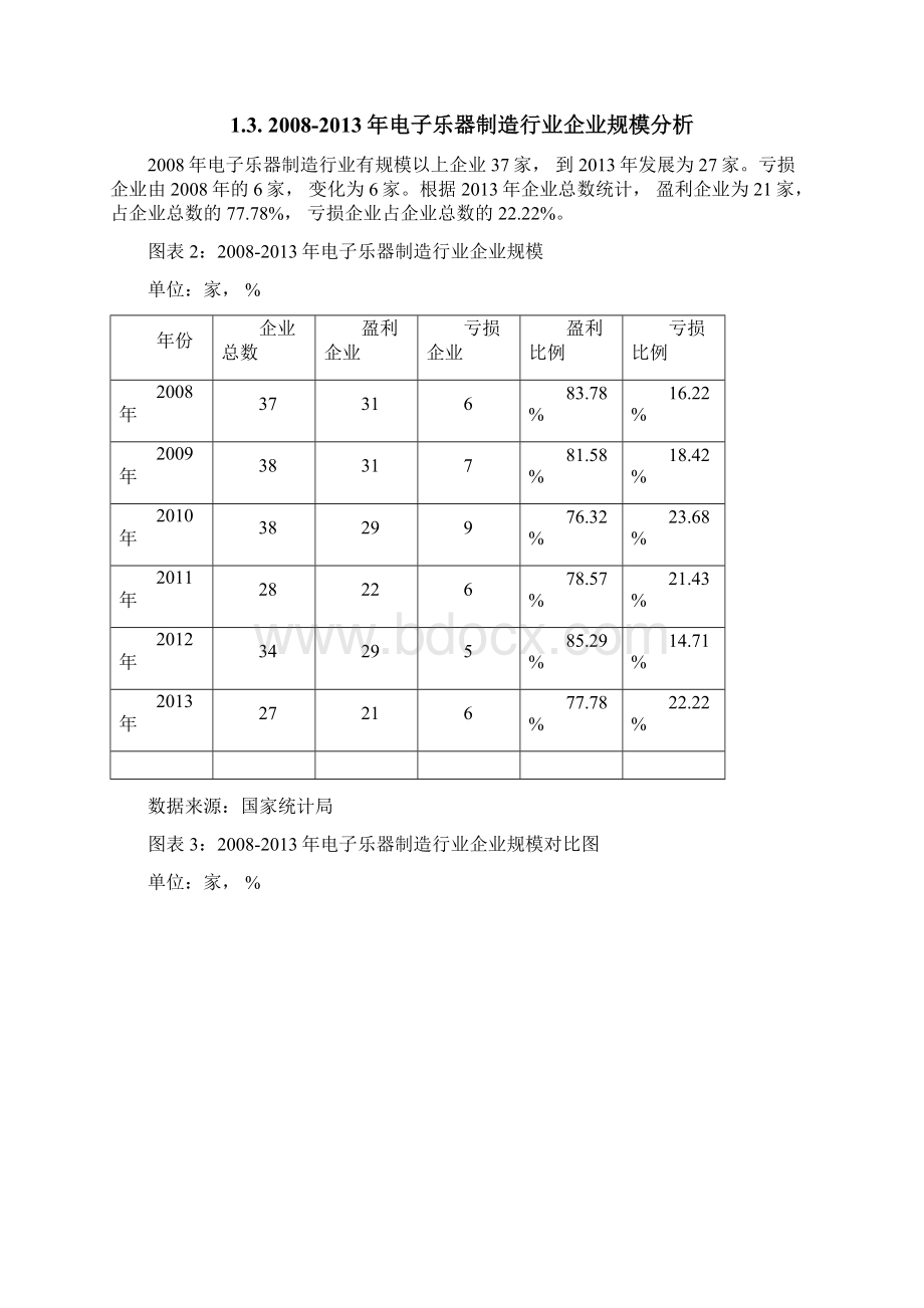 版电子乐器制造行业发展研究报告Word文档格式.docx_第2页