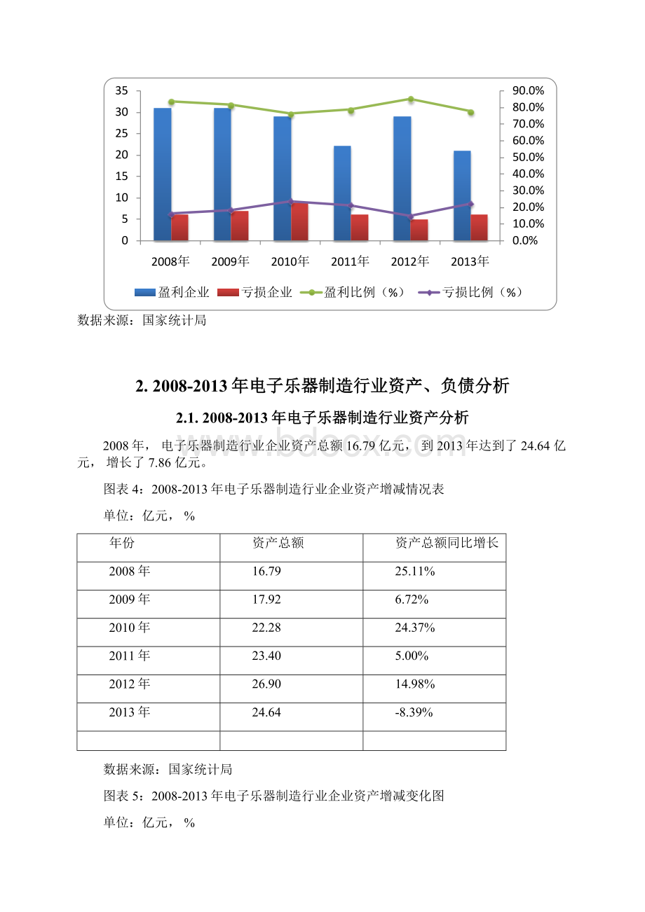 版电子乐器制造行业发展研究报告Word文档格式.docx_第3页