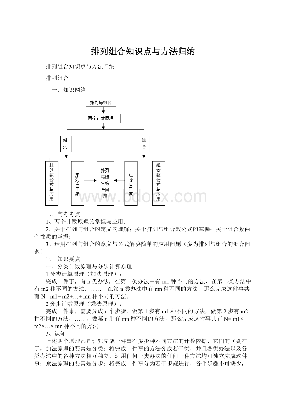 排列组合知识点与方法归纳.docx