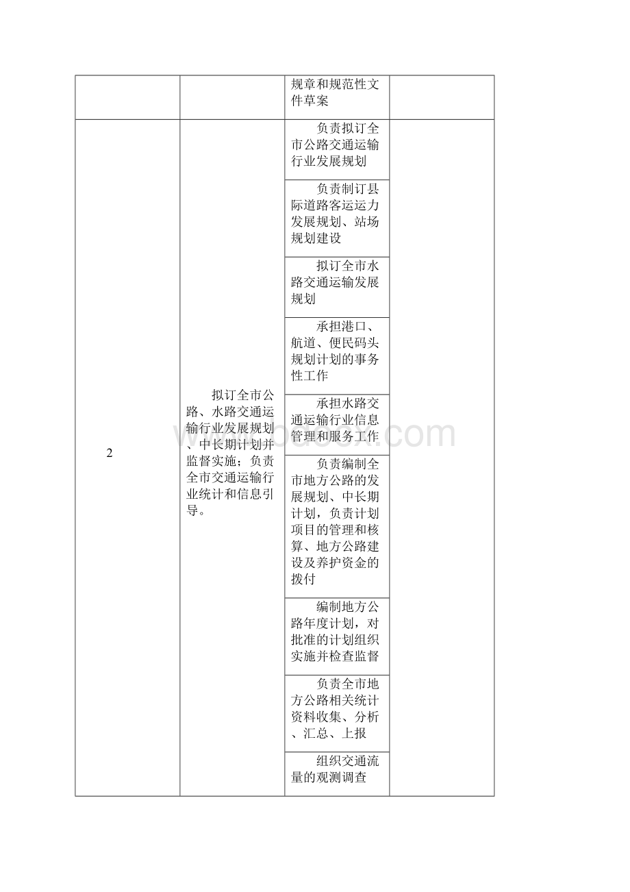 玉林市交通运输局责任清单.docx_第2页