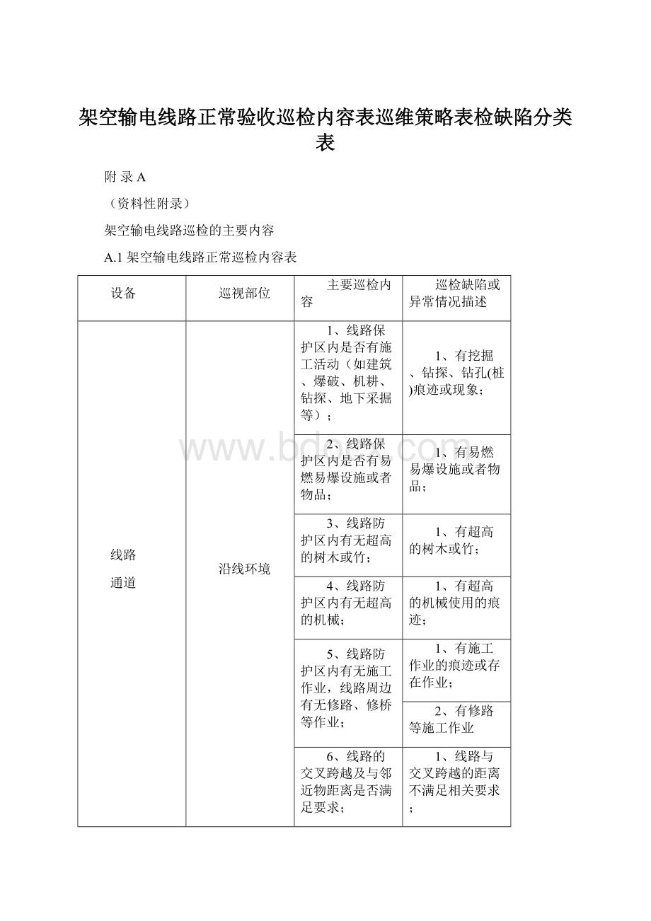 架空输电线路正常验收巡检内容表巡维策略表检缺陷分类表.docx