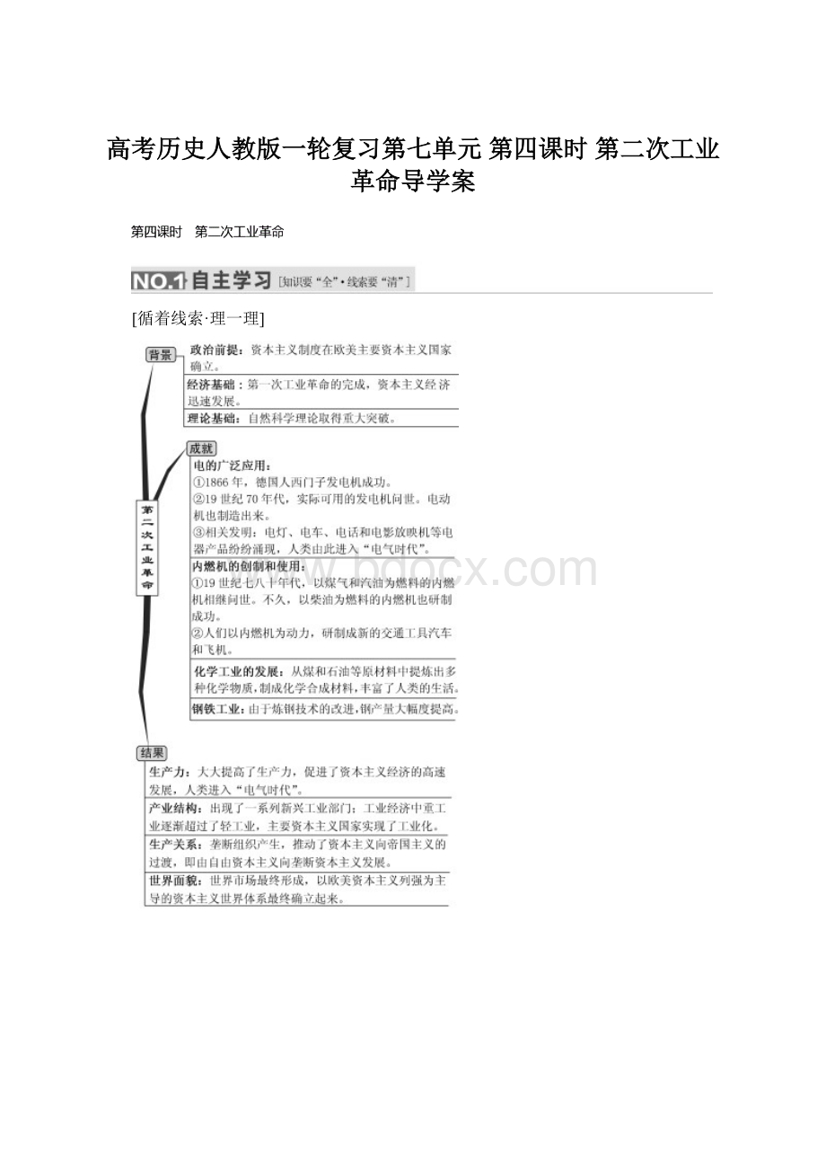 高考历史人教版一轮复习第七单元 第四课时 第二次工业革命导学案.docx_第1页