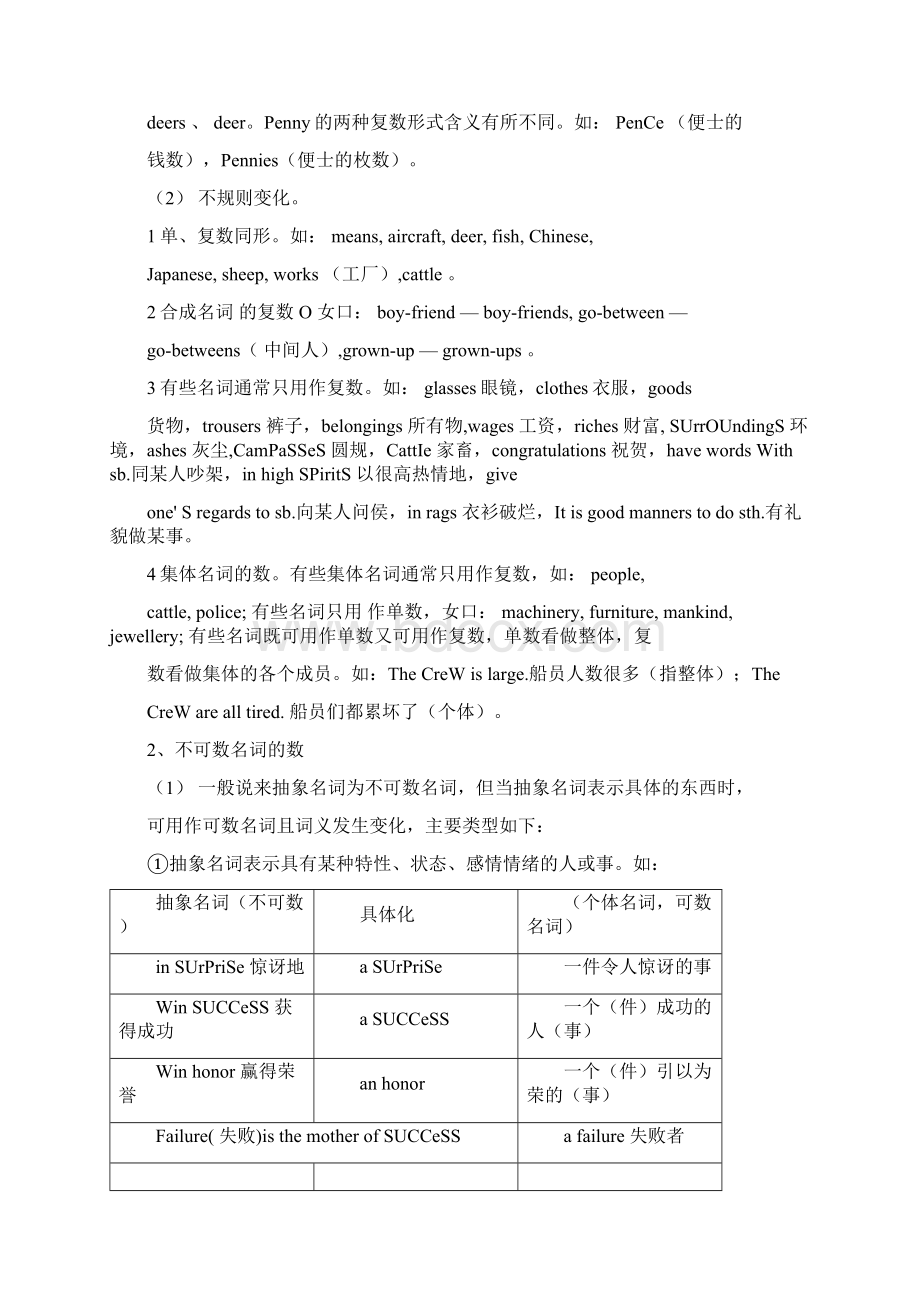 高考英语复习专题共15个专题Word下载.docx_第2页