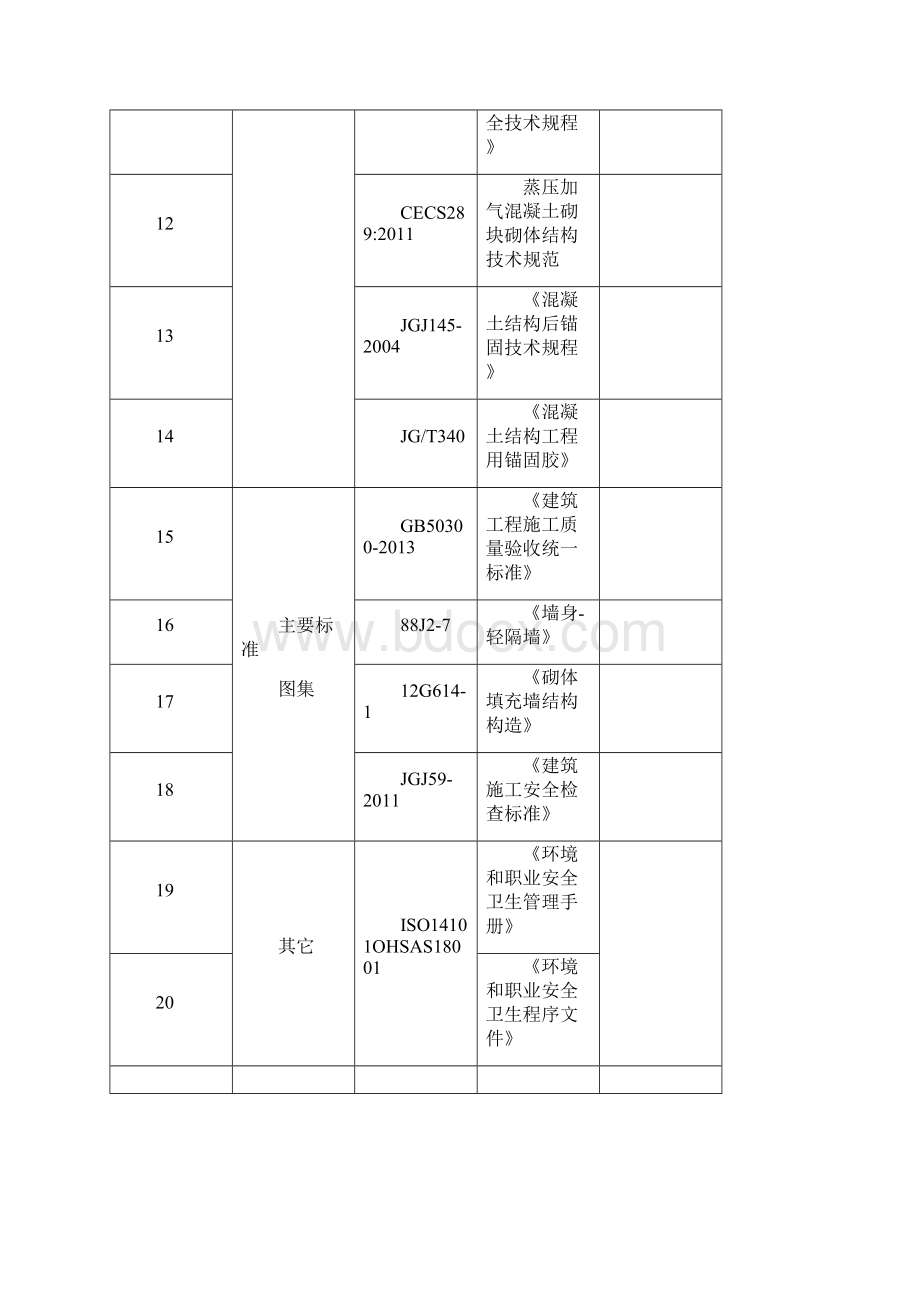 二次结构施工方案改精编版.docx_第3页