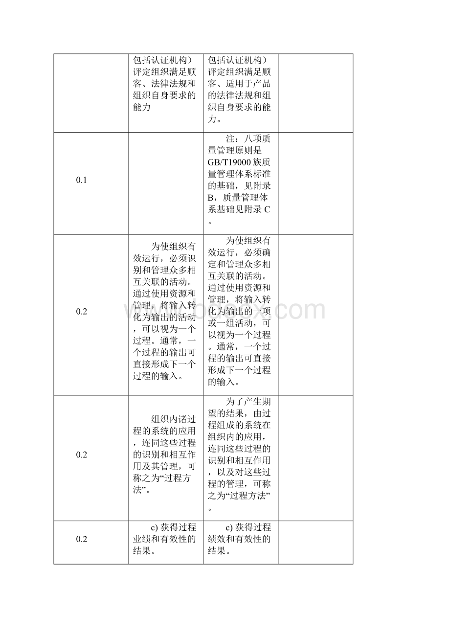 GJB9001B标准的主要变化及内审方法Word下载.docx_第2页