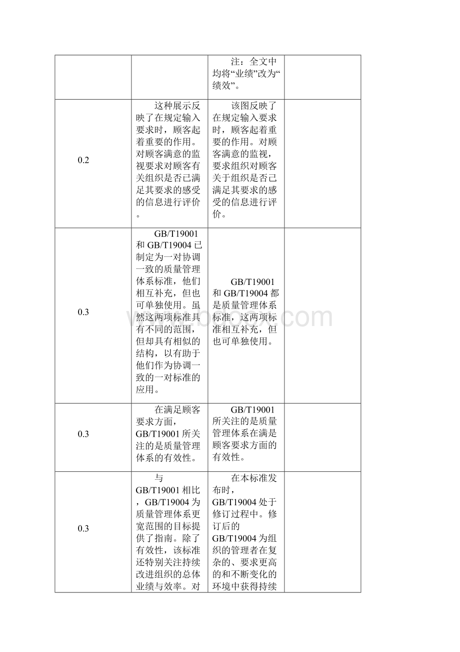 GJB9001B标准的主要变化及内审方法Word下载.docx_第3页