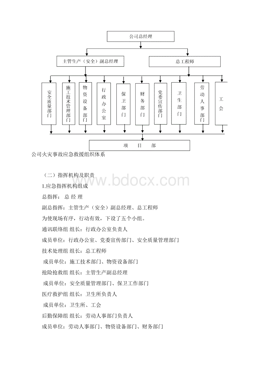 第十三章 火灾事故专项应急预案.docx_第2页