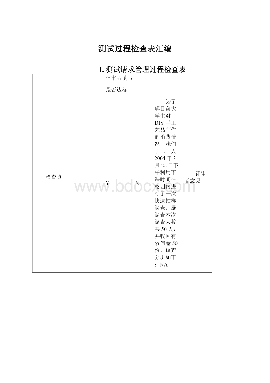 测试过程检查表汇编Word文档格式.docx_第1页